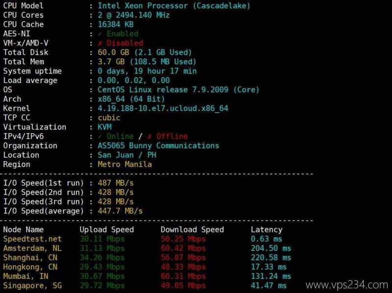莱卡云菲律宾家宽VPS测评-性能和速度