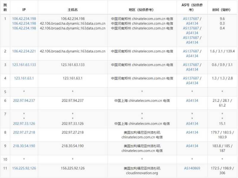 DotdotNetwork美国VPS测评 - 电信去程路由
