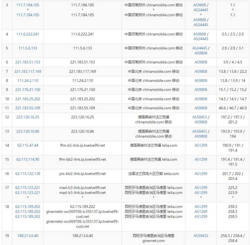 GINERNET西班牙VPS测评 - 移动去程路由