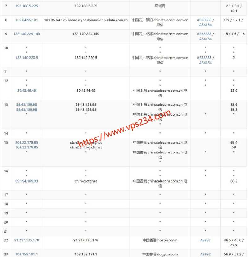 2025年AkkoCloud VPS推荐：8个套餐对比与线路选择插图40