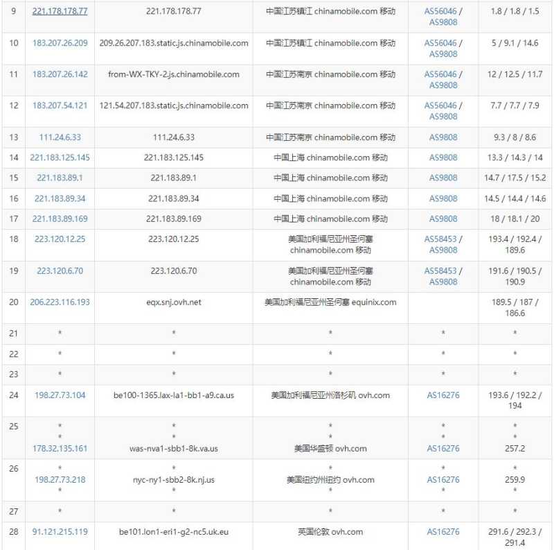 Regxa英国VPS测评 - 移动去程路由
