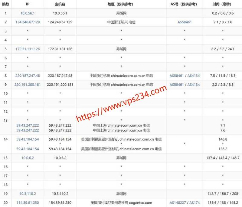 MoeCloud VPS 套餐、促销和机房选择汇总插图28