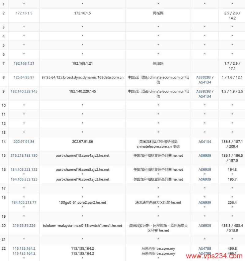 2026年ISP VPS套餐推荐：30个双ISP/住宅IP方案横向对比插图67