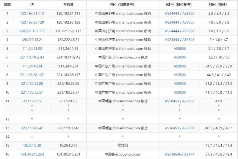 Megalayer香港VPS测评 - 移动去程路由