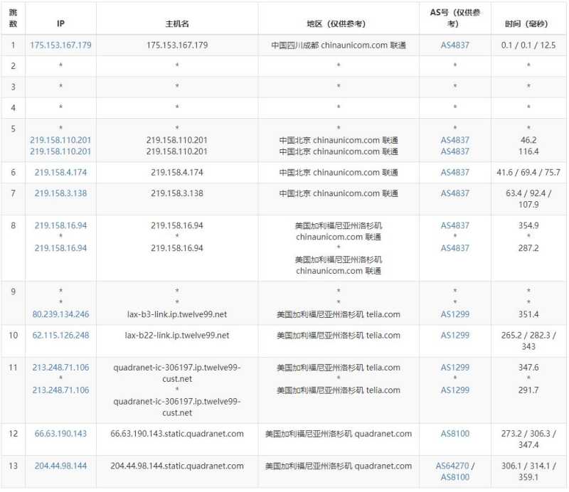 PacificRack美国VPS测评 - 联通去程路由