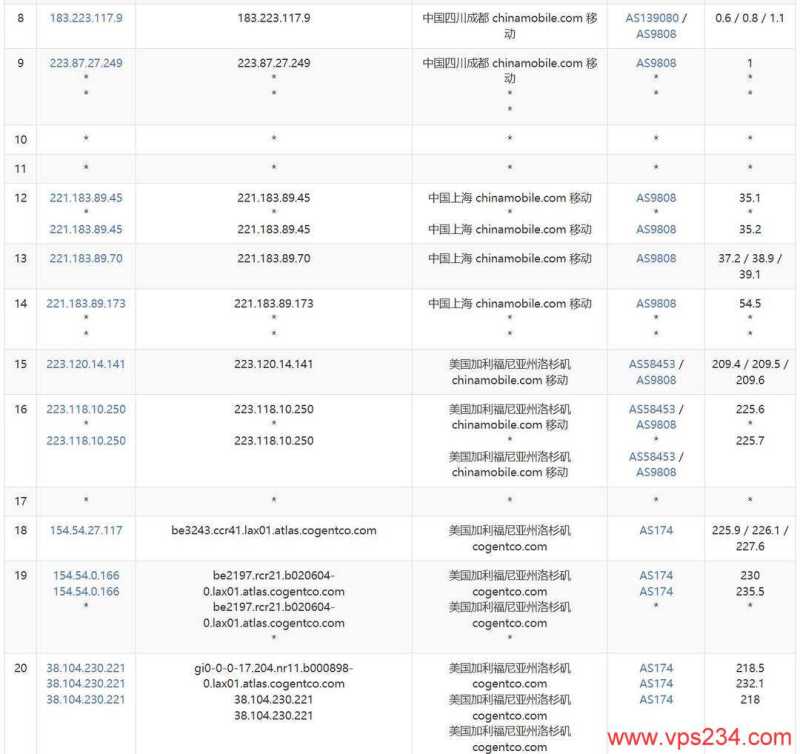 UCloud奔流型美国VPS网络测试-移动去程路由