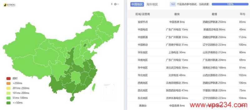 ZoroCloud香港家宽VPS网络测试-全国三网Ping延迟