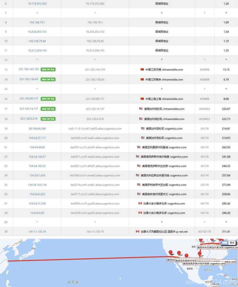 IPRaft加拿大VPS网络测试-移动去程路由