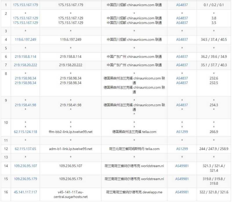 极速专线 低价 VPS 套餐整理：月付、年付和机房怎么选？插图29