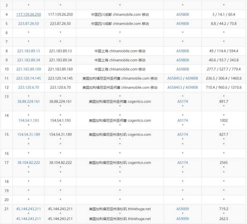 OneVPS美国VPS测试 - 移动去程路由