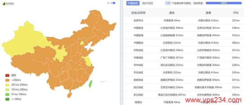 浩捷云新加坡VPS测评-全国Ping延迟