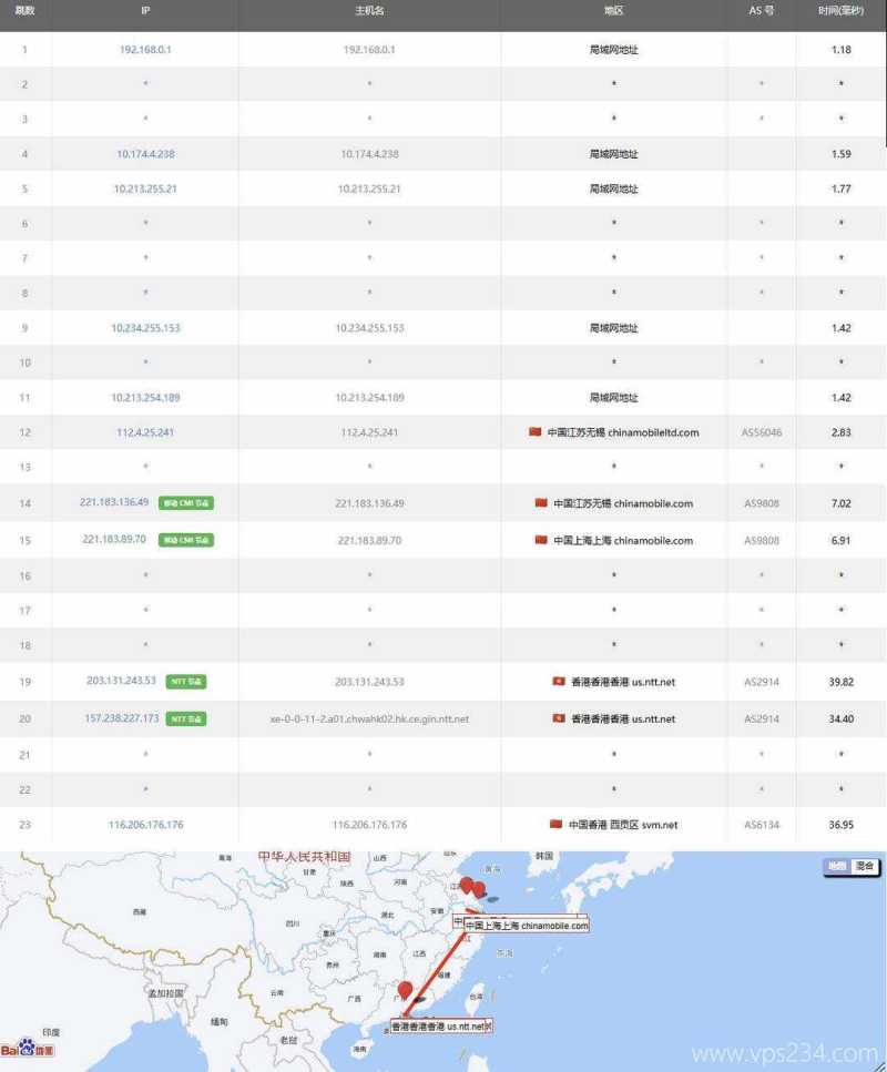 LOCVPS香港VPS测评-移动去程路由
