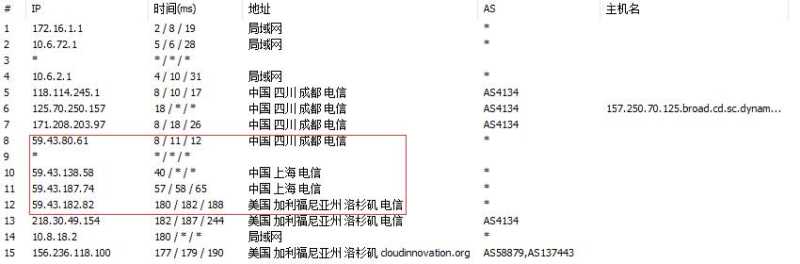 CN2 GT和CN2 GIA区别及图文示例详细介绍 VPS 测评插图6
