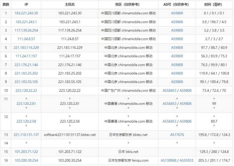 JustG日本VPS测评 - 移动去程路由