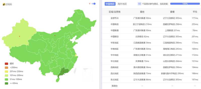 LOCVPS新加坡VPS测评 - 全国三网Ping平均延迟效果