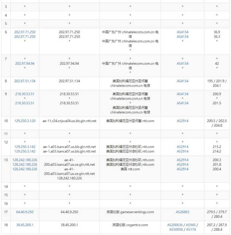Hypere英国VPS测评 - 电信去程路由