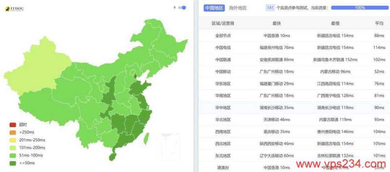 华纳云香港大带宽服务器网络测试-全国三网Ping平均延迟