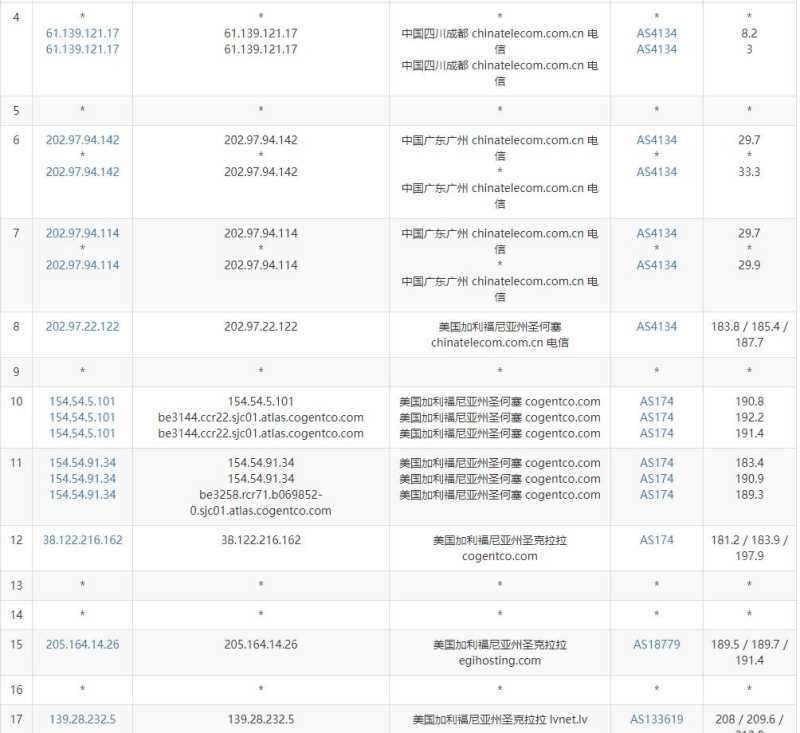 DesiVPS美国VPS测评 - 电信去程路由