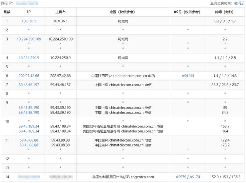 六六云补货美国原生IP三网CN2 GIA大带宽VPS套餐，月付8折年付6折仅396元/年，800GB月流量@200Mbps带宽