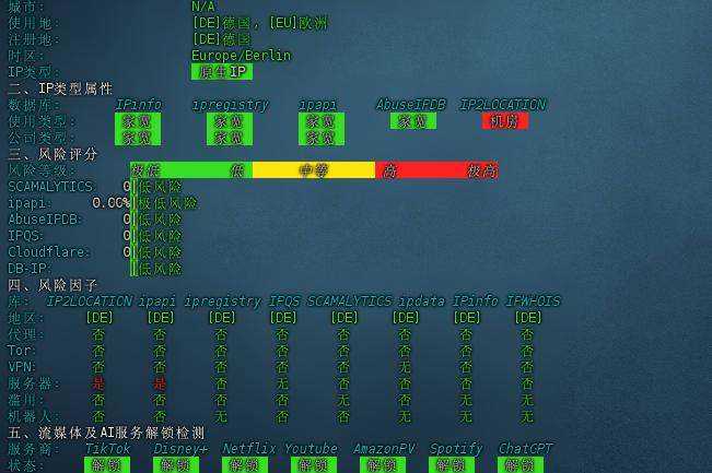 Zorocloud德国家宽VPS IP解锁情况测试