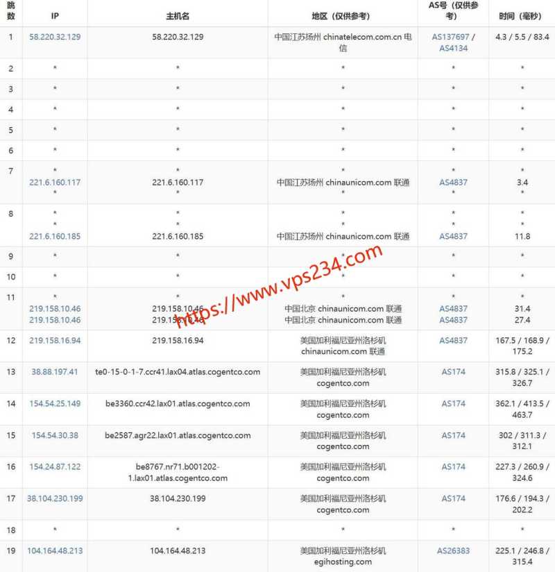 2026年加拿大低价 VPS 套餐推荐：月均 5 美元内方案对比插图15