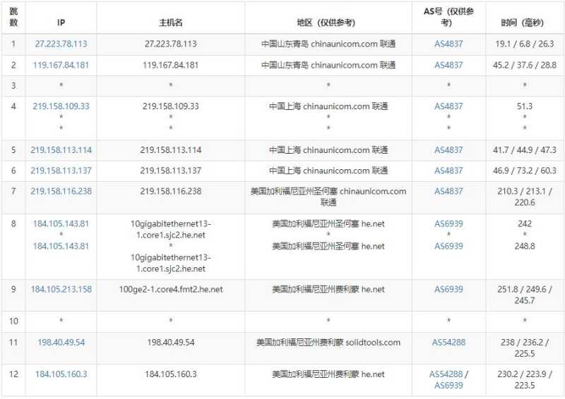 10gbiz美国VPS圣何塞机房怎么样？大硬盘和DDoS防御支持好用吗？插图4