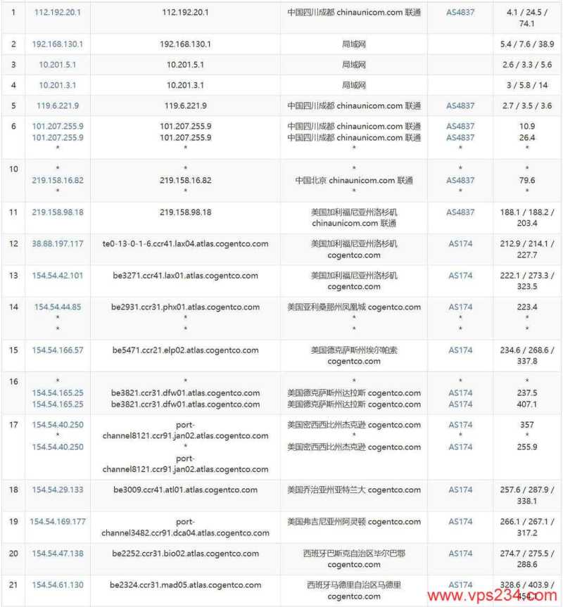 荫云双ISP西班牙家宽VPS网络测试-联通去程路由