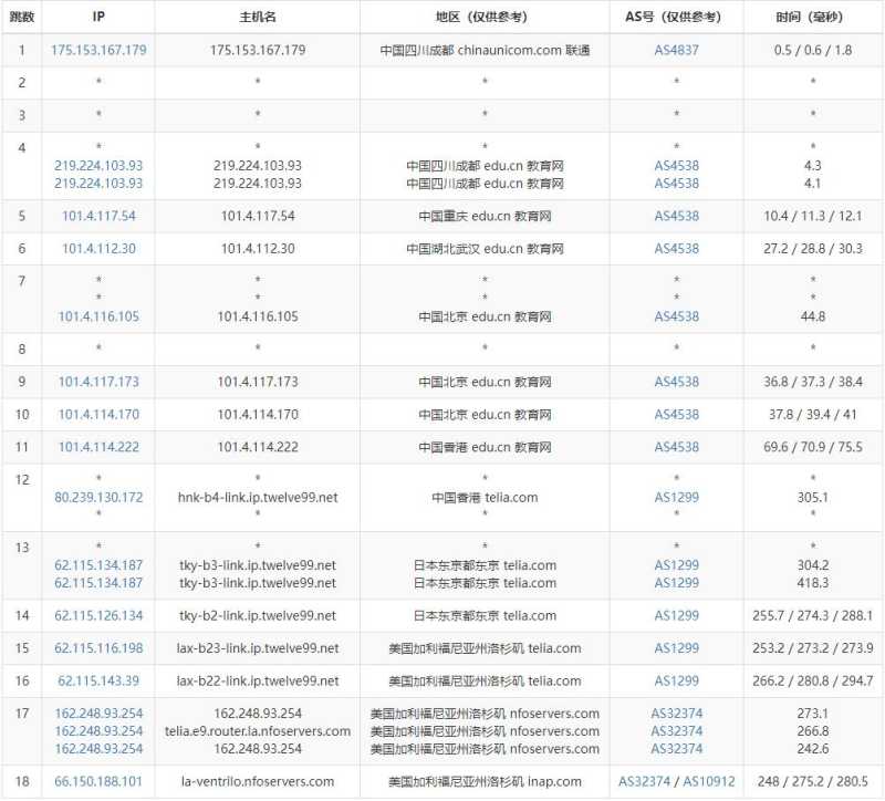 GoManilaHost美国VPS测评 - 联通去程路由