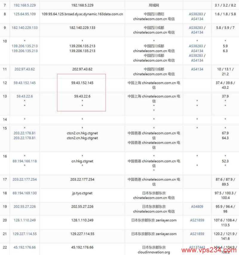 UFOVPS日本VPS网络测试-电信去程路由