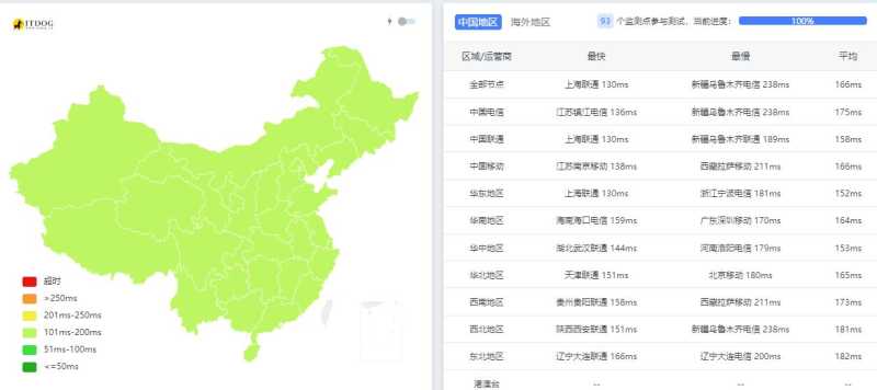 ZoroCloud美国VPS测评 - 全国三网Ping平均延迟测试