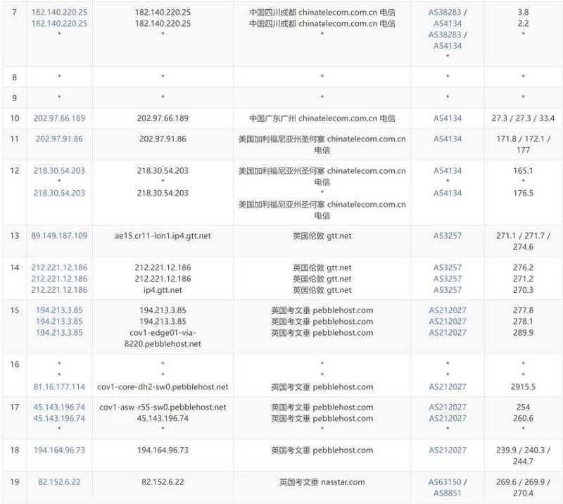 ISP 美国 VPS 套餐对比:价格、配置和线路怎么选?插图5 ISP 美国 VPS 套餐对比:价格、配置和线路怎么选?插图5