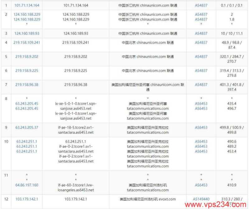 Evoxt美国VPS测评 - 联通去程路由