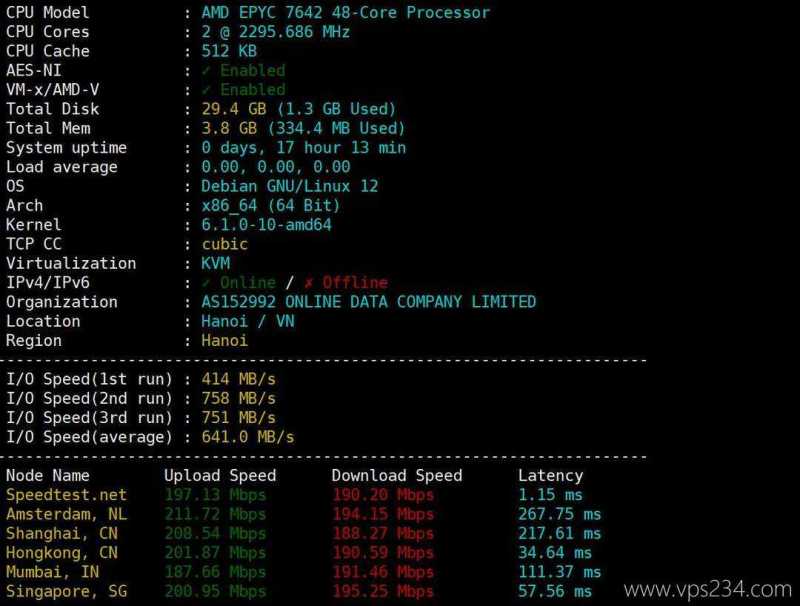 DataOnline越南VPS测评-性能和速度