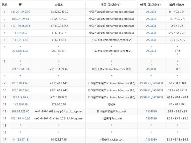 奈云香港VPS测评 - 移动去程路由