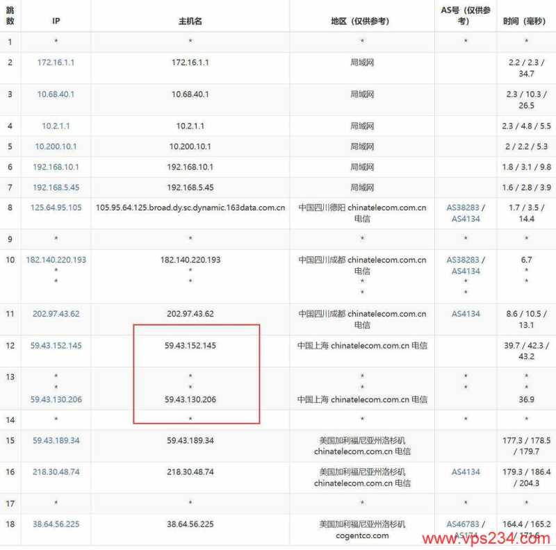 VMRack美国VPS网络测试-电信去程路由