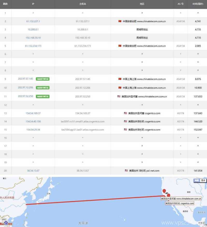永通云美国家宽VPS测评-电信去程路由