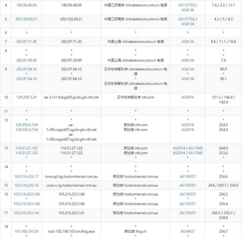 iFog GmbH新加坡VPS测评 - 电信去程路由
