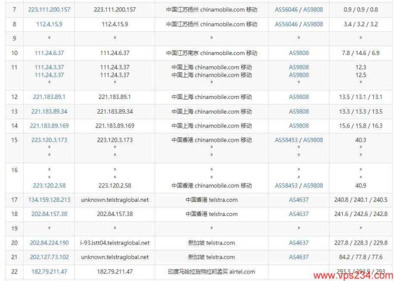 Vultr印度VPS怎么样，有详细测评报告吗？插图5