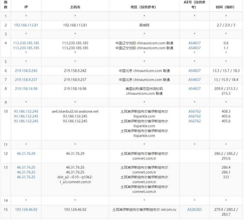 JustVPS土耳其VPS测评 - 联通去程路由