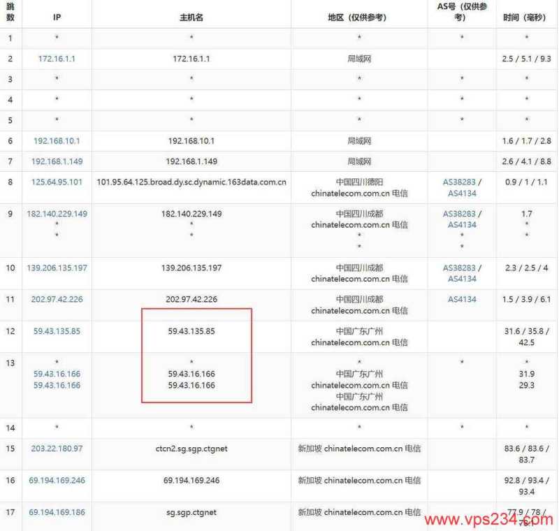 搬瓦工 香港 VPS 套餐对比：价格、配置和线路怎么选？插图18