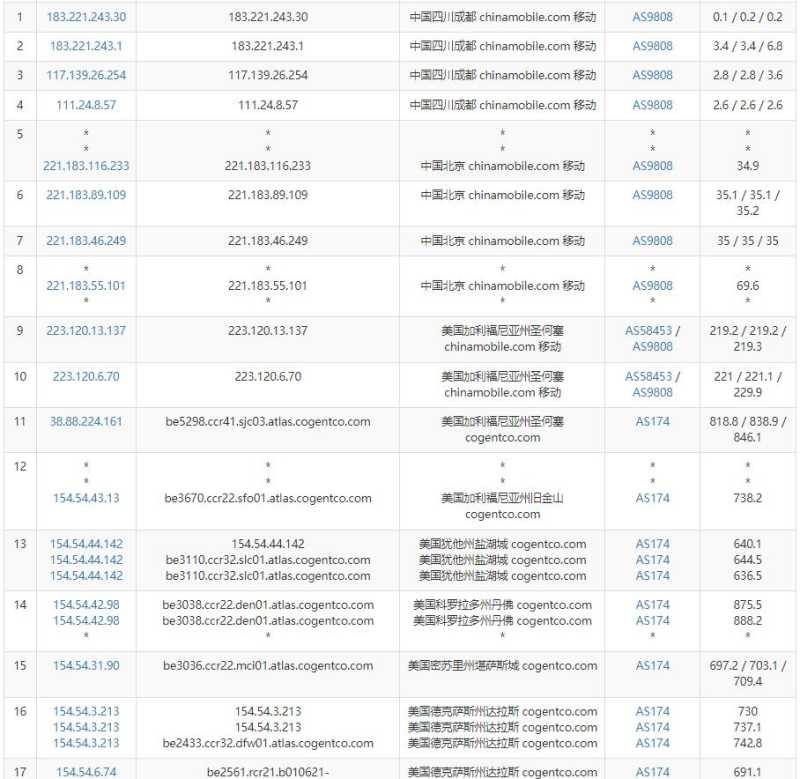 serverhost美国VPS测评 - 移动去程路由