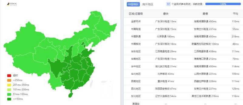 莱卡云香港VPS测评 - 全国三网Ping平均延迟
