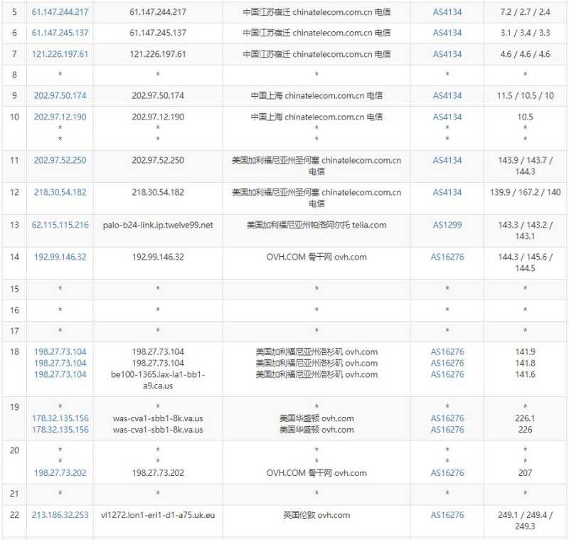 Regxa英国VPS测评 - 电信去程路由