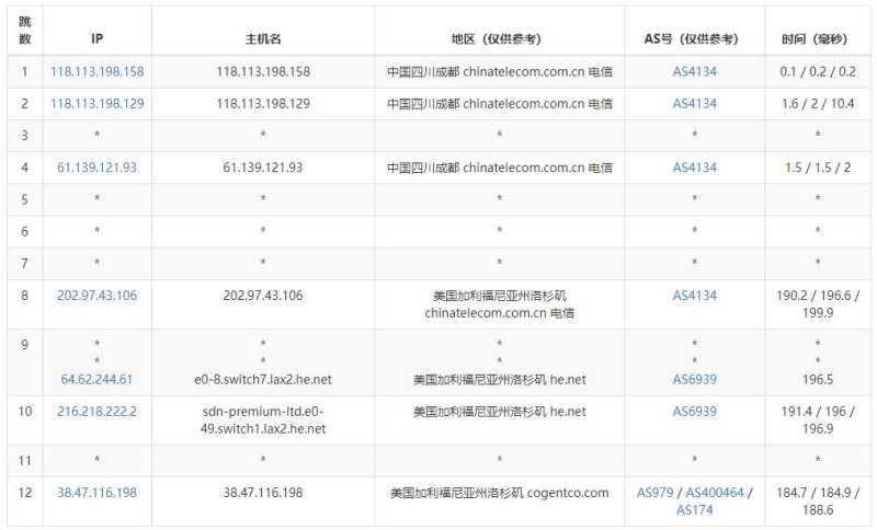 VMISS 低价 VPS 套餐整理：月付、年付和机房怎么选？插图30