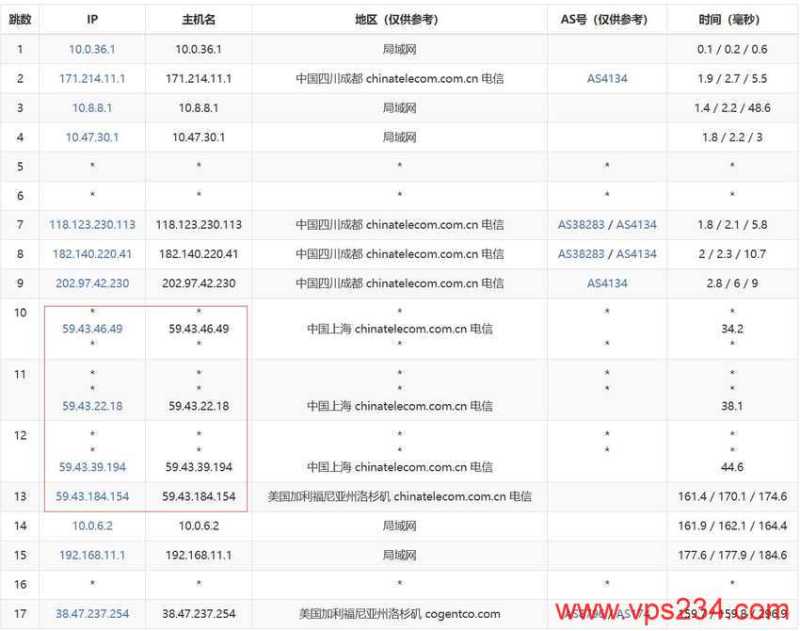 Jtti美国高防服务器测评 - 电信去程路由