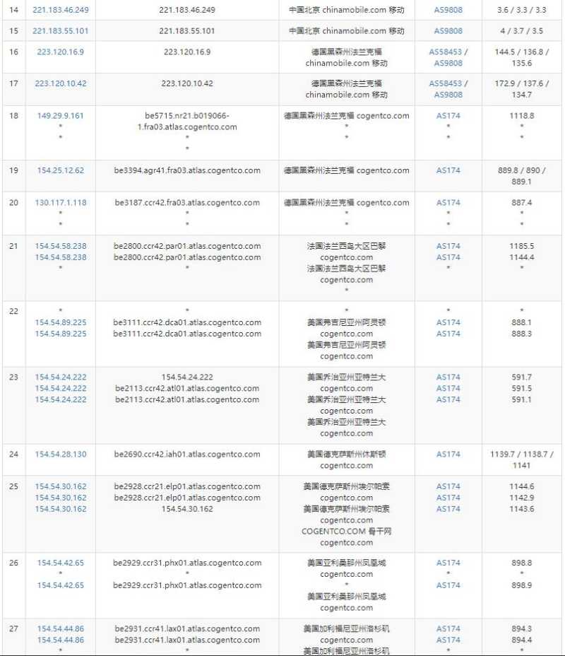 CubeCloud VPS 套餐、促销和机房选择汇总插图46