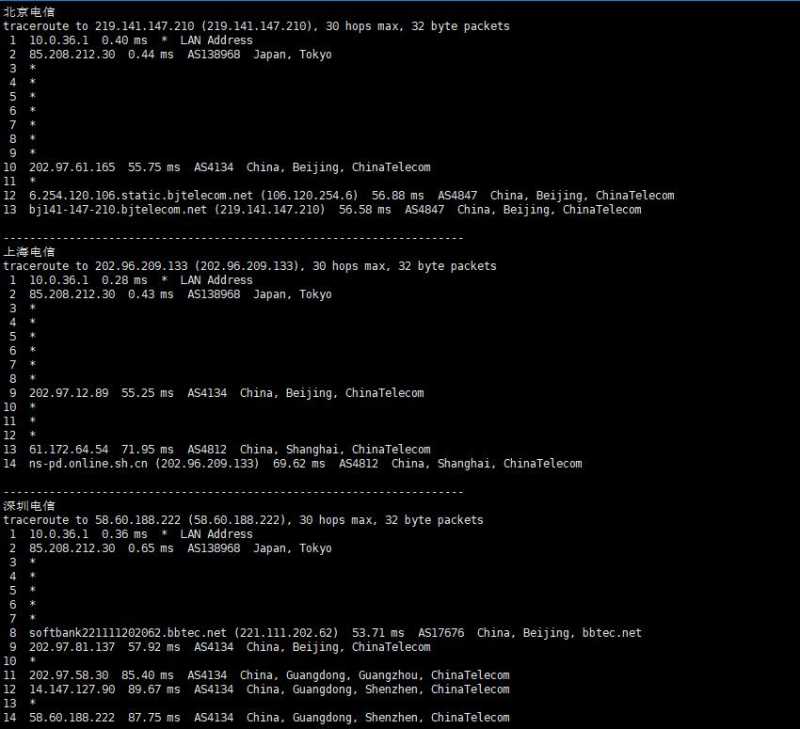 汪汪云日本VPS测评 - 电信回程路由