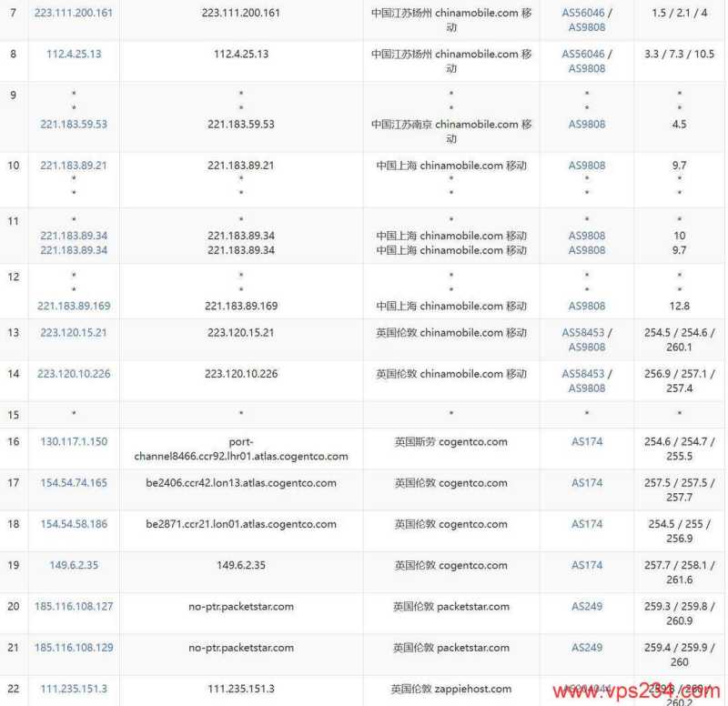 BitsFlowCloud英国VPS测评-移动去程路由