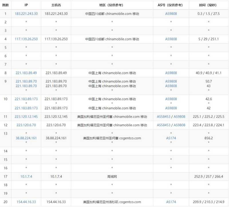 EDGENAT美国家宽VPS测评 - 移动去程路由