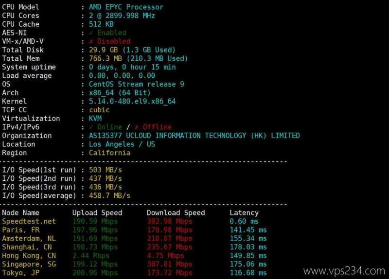 UCloud奔流型美国VPS网络测试-性能和速度